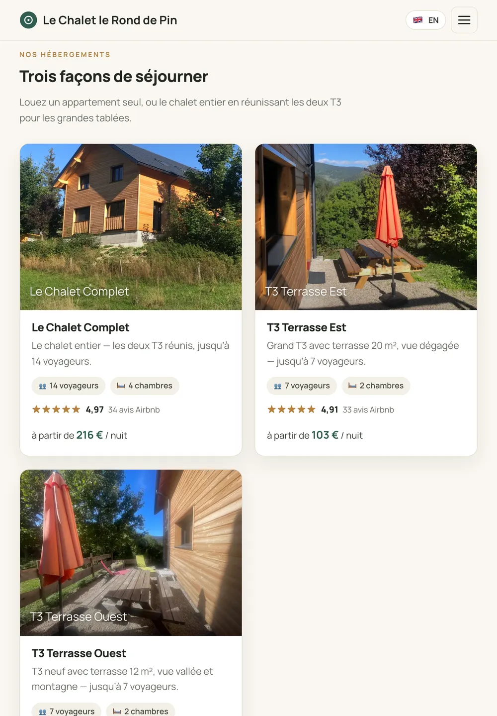 Le même site sur une tablette
